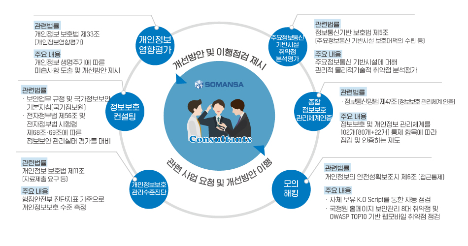 소만사 컨설팅