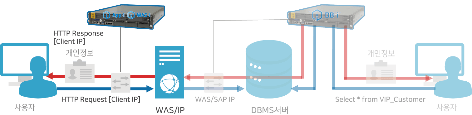 WAS 접근통제 솔루션 WAS-i
