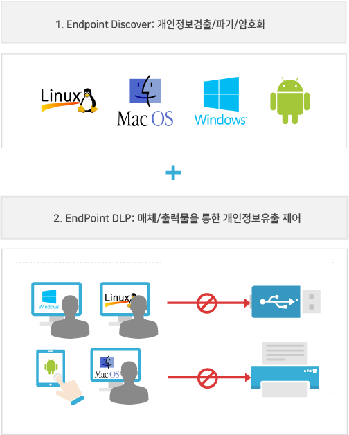 엔드포인트DLP 솔루션 Privacy-i