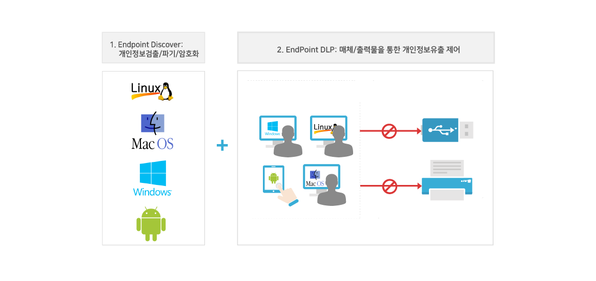 Endpoint DLP(Data Loss Prevention) 프라이버시아이