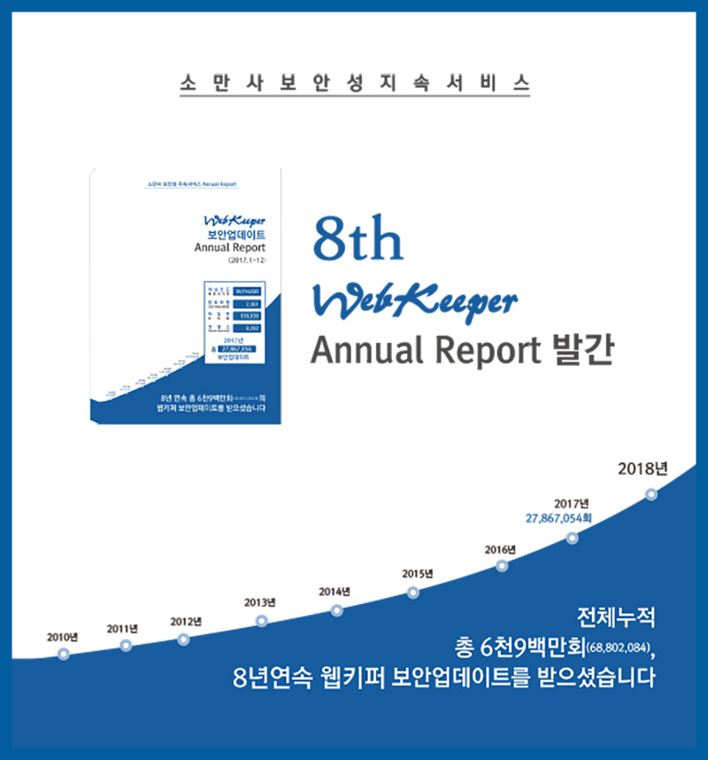 악성코드사이트 유해사이트차단 웹키퍼 애뉴얼 리포트