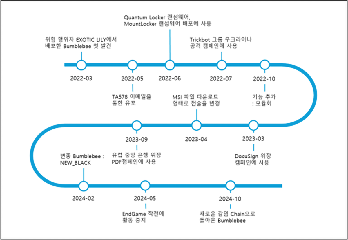 SOMANSA | 랜섬웨어 리포트 카테고리 | 악성코드 분석