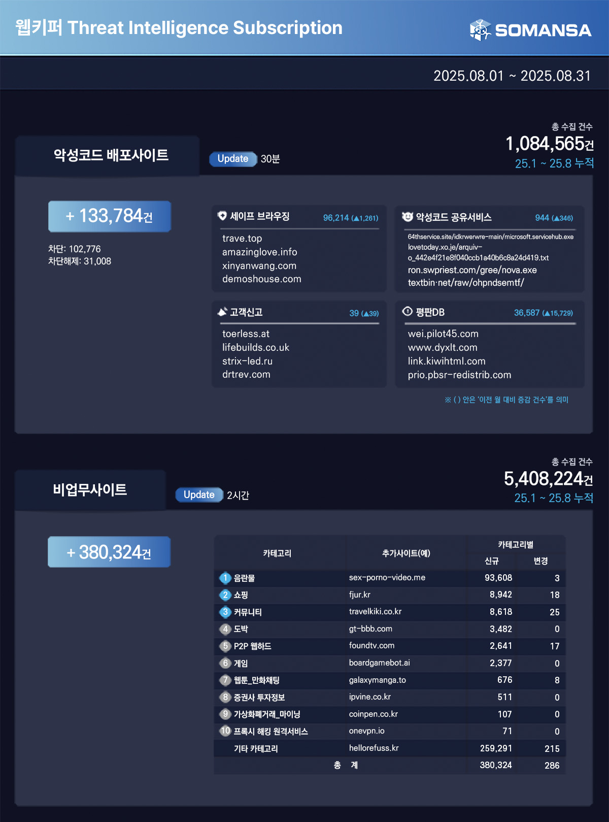 소만사 8월 웹키퍼 TI 리포트
