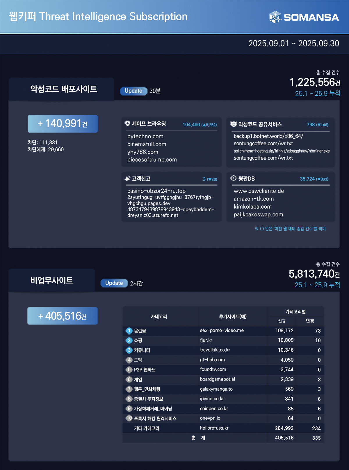 소만사 9월 웹키퍼 TI 리포트
