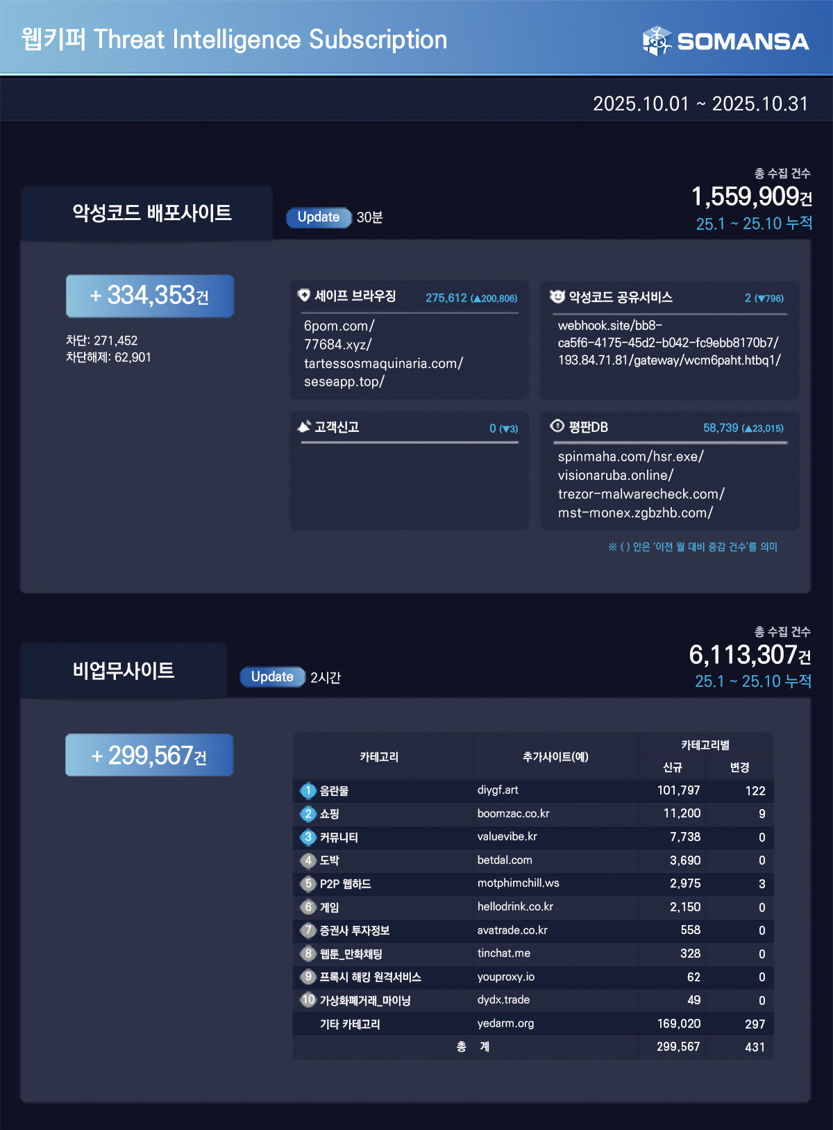 소만사 9월 웹키퍼 TI 리포트