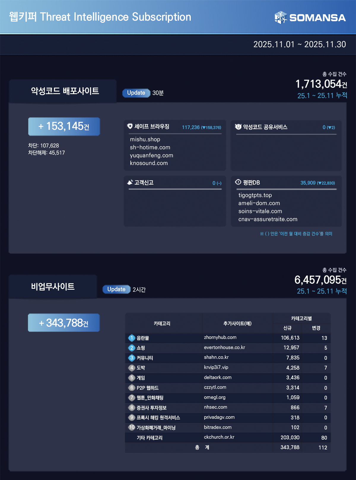 소만사 9월 웹키퍼 TI 리포트