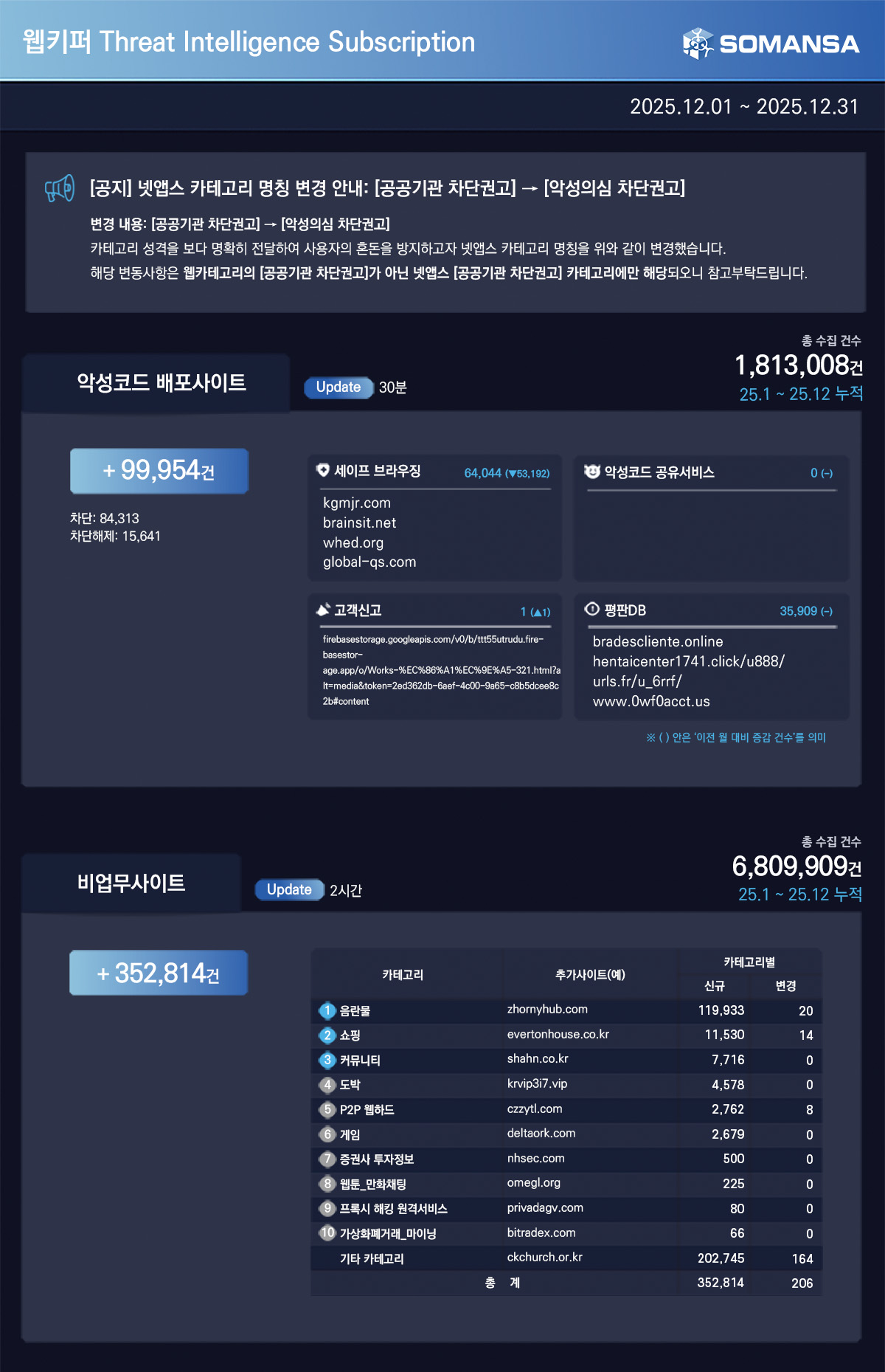 소만사 9월 웹키퍼 TI 리포트
