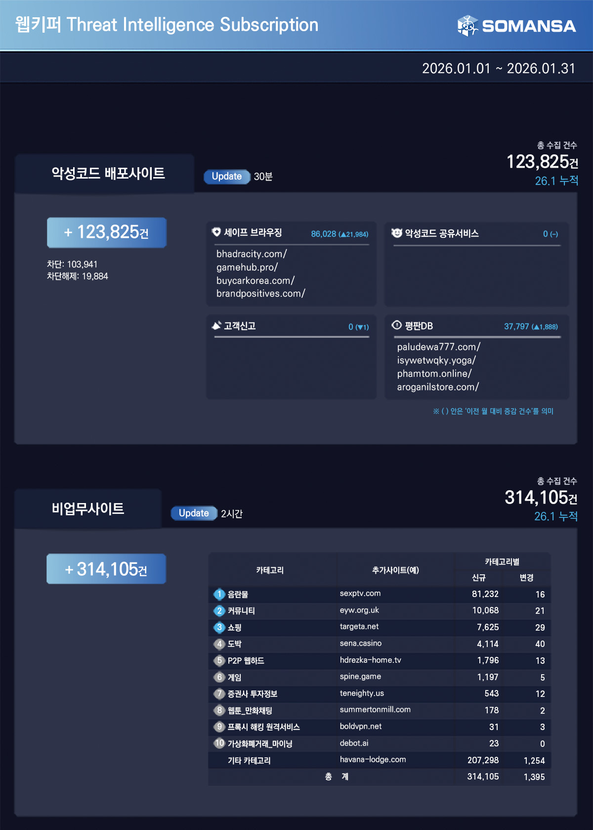 소만사 1월 웹키퍼 TI 리포트