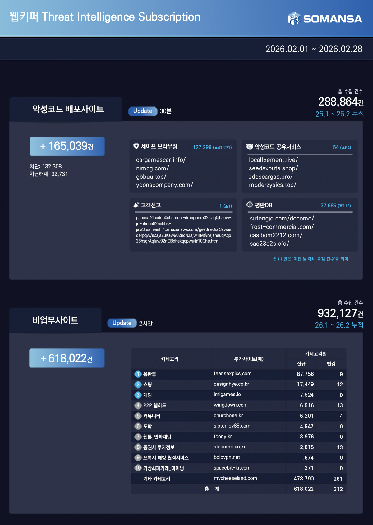 소만사 2월 웹키퍼 TI 리포트